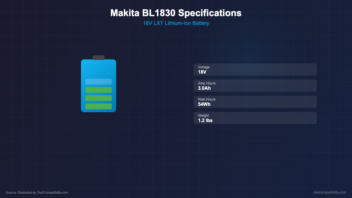 Makita BL1830 battery specifications