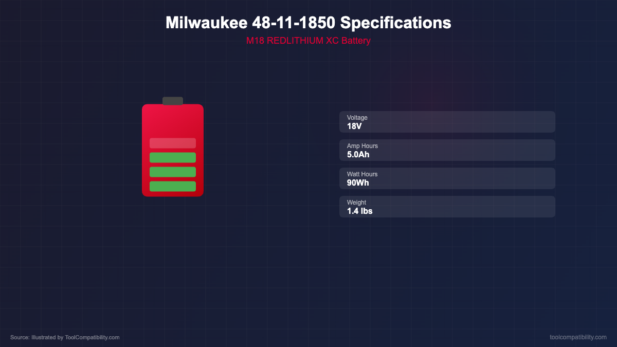 Milwaukee 48-11-1850 battery specifications