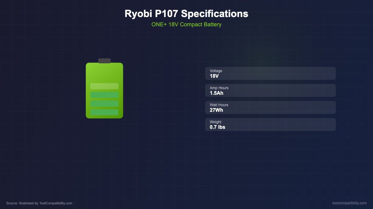 Ryobi P107 battery specifications