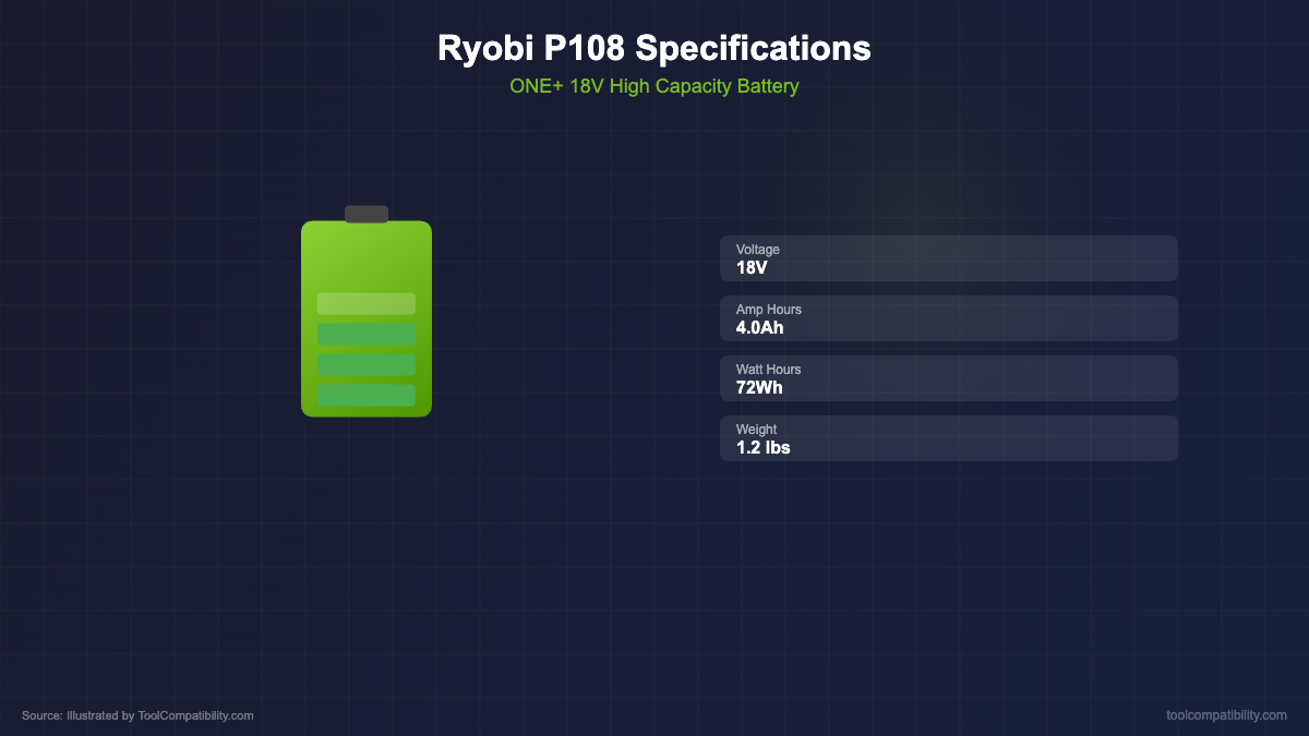 Ryobi P108 battery specifications